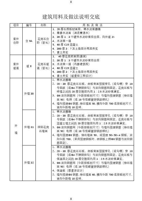 建筑用料及做法说明表