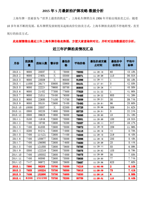 2015年5月最新拍沪牌攻略-数据分析