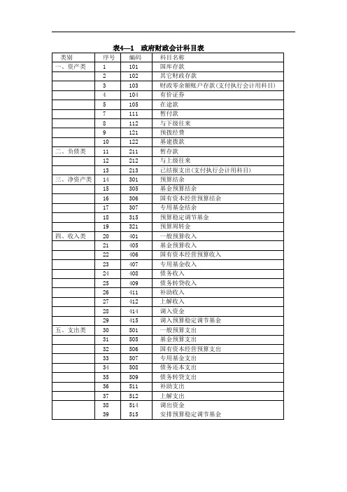 T730-预算会计实务(第五版)+刘有宝-表4-1