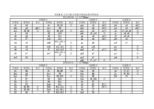 新旧公差与表面粗糙度对照表