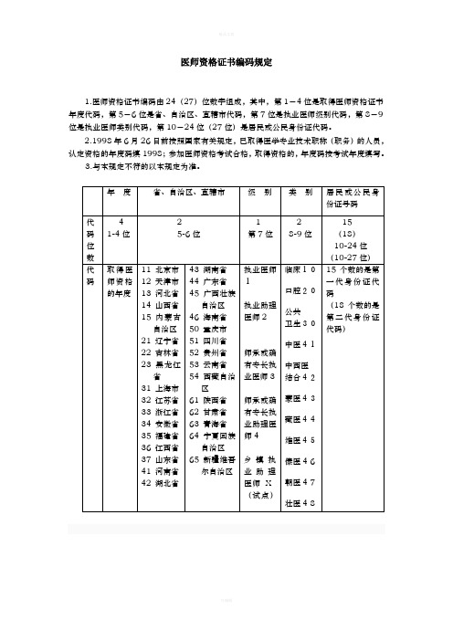 《医师资格证书》代码说明