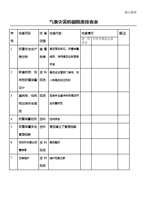 气象灾害防御隐患排查表格模板