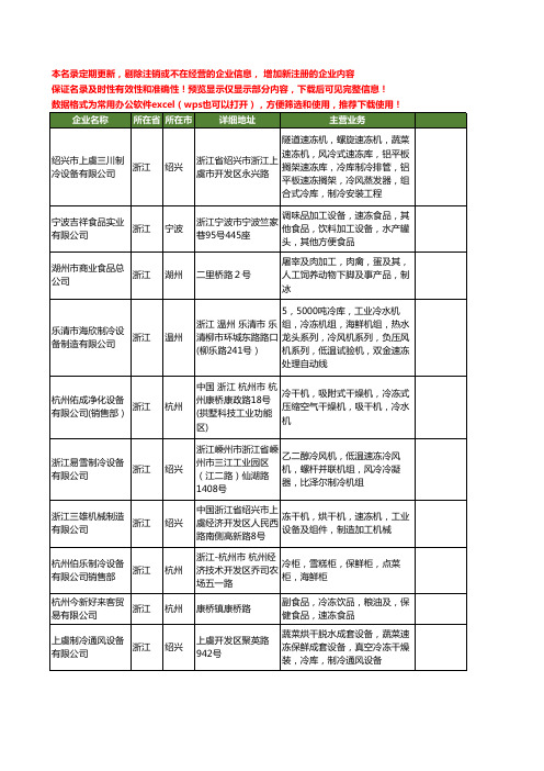 新版浙江省速冻设备工商企业公司商家名录名单联系方式大全69家