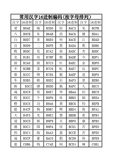 常用汉字进制编码表