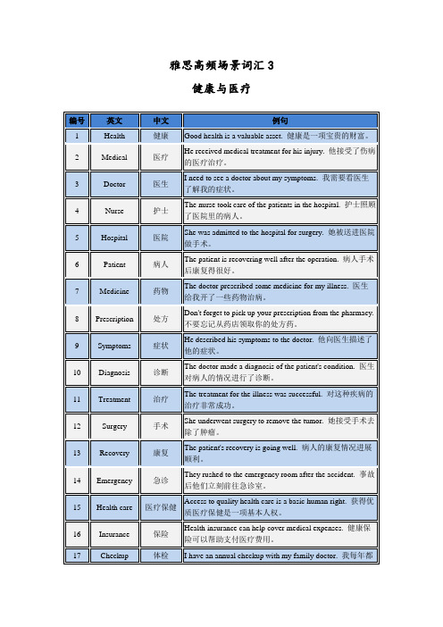 雅思高频场景词汇3