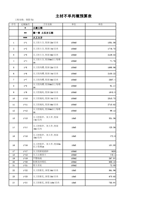 陕西省09价目表