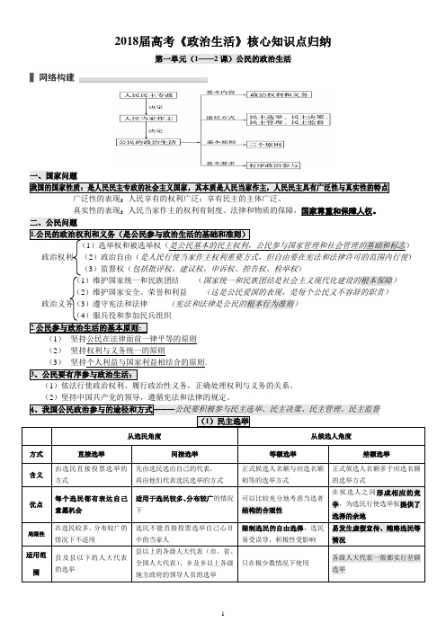 2018年高考必修2《政治生活》核心知识点