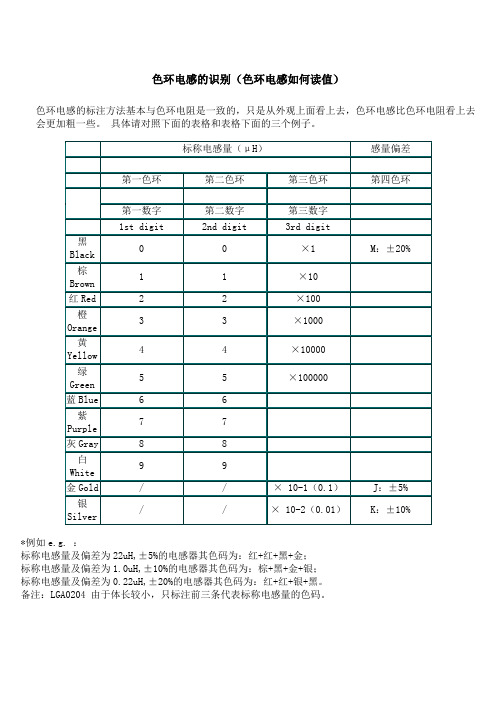 色环电感的识别