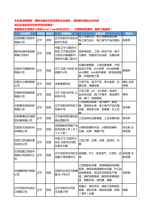 2020新版辽宁省工控仪表工商企业公司名录名单黄页大全19家