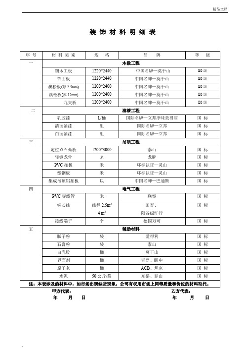 装饰材料明细表