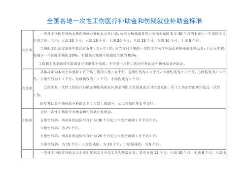 全国各地一次性工伤医疗补助金和伤残就业补助金标准1