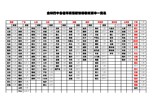 (word完整版)全国高中各省市英语新课标教材版本一览表