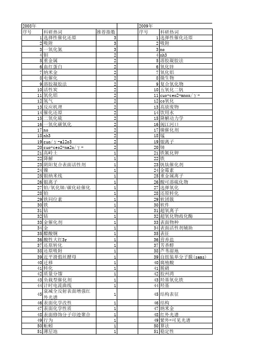 【国家自然科学基金】_氧化还原吸附_基金支持热词逐年推荐_【万方软件创新助手】_20140801