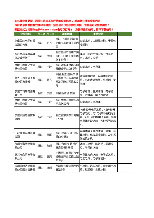 新版浙江省半导体冰箱工商企业公司商家名录名单联系方式大全11家