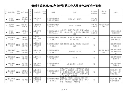 2012年贵州省公路局公开招聘工作人员岗位及要求一览表