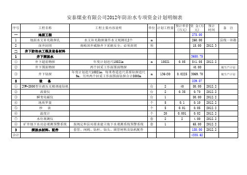 安泰煤业有限公司2012年防治水专项资金计划明细表2011.12.23