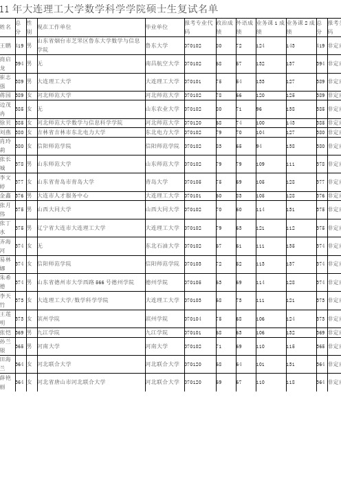 2011年大连理工大学数学科学学院硕士生复试名单,