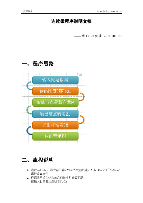 连续梁程序说明文档2011010128