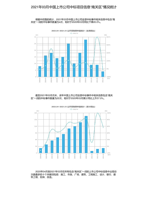 2021年03月中国上市公司中标项目信息“南关区”情况统计