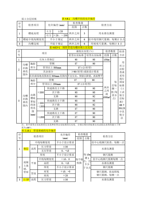 规范标准