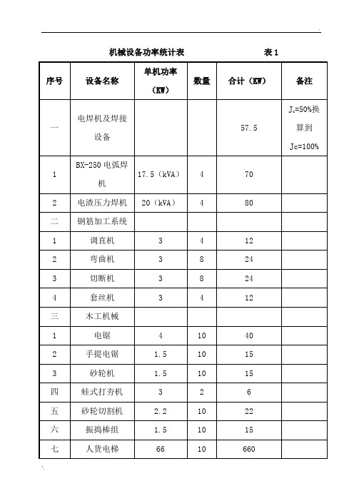 机械设备功率统计表