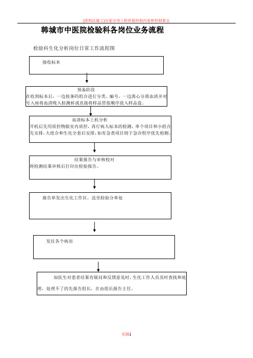 检验科各岗位日常工作流程图