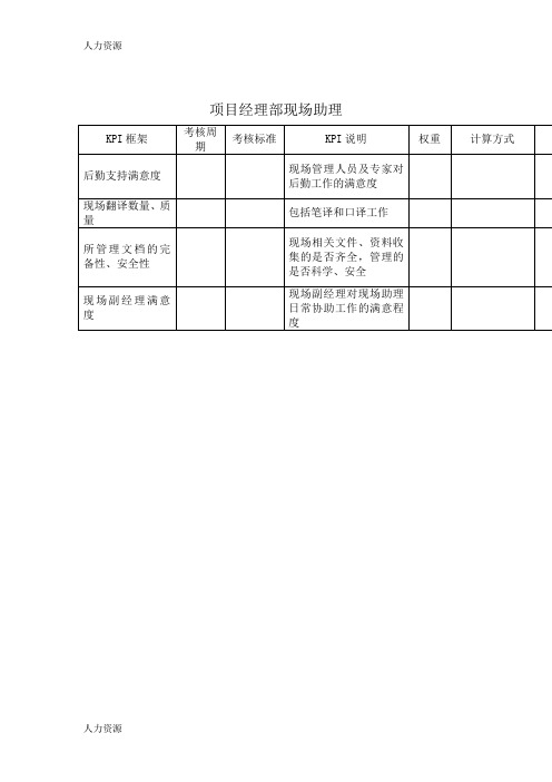 【人力资源】建筑业-项目经理部-现场助理关键绩效考核指标(kpi资料