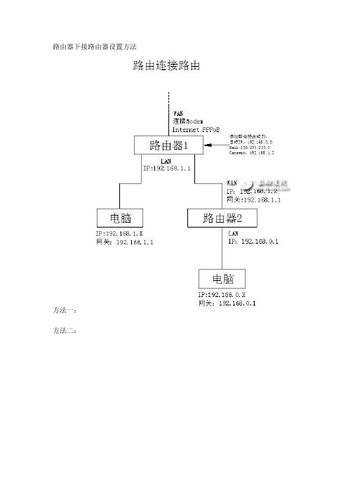 两个路由器互相连接设置方法