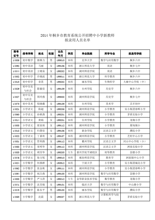 2014年桐乡市教育系统公开招聘中小学新教师