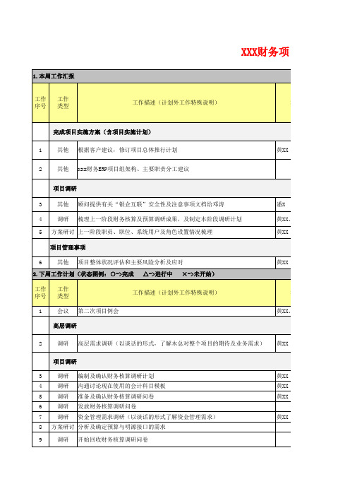 全套项目管理模板-03项目总体推行计划及周