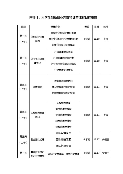 大学生创新创业先锋特训营课程日程安排