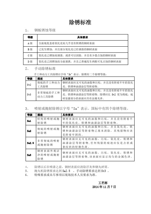 除锈标准