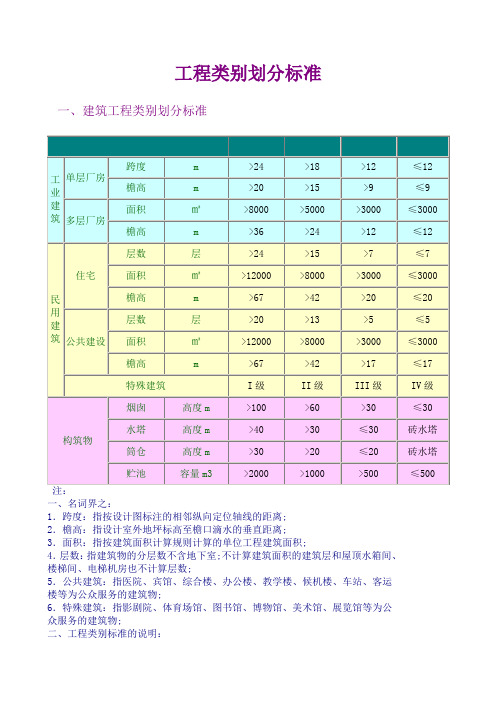 工程类别划分标准一类二类三类四类