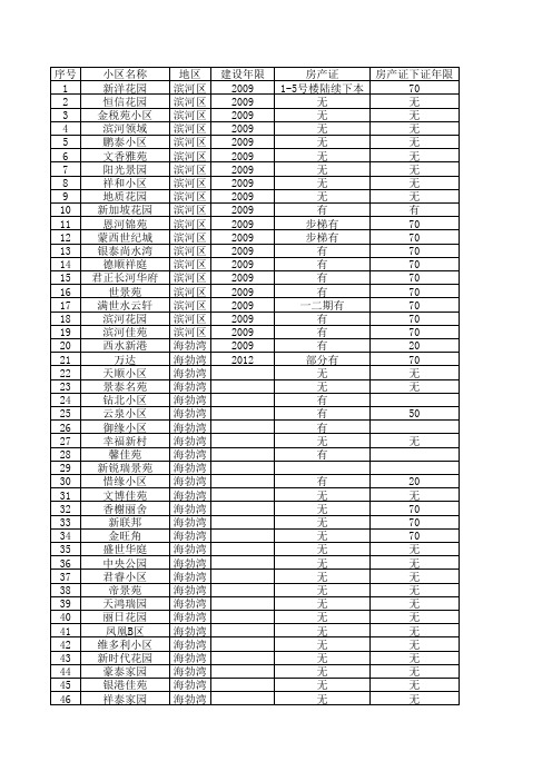 乌海市学区划分(按照小区分类)