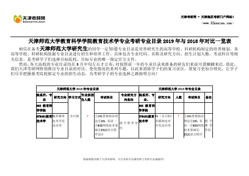 天津师范大学教育科学学院教育技术学专业考研专业目录2019年与2018年对比一览表