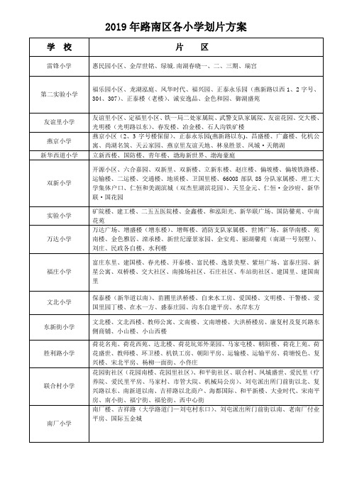 2019年路南区各小学划片方案