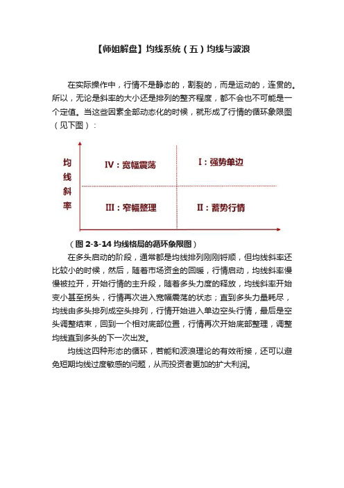 【师姐解盘】均线系统（五）均线与波浪