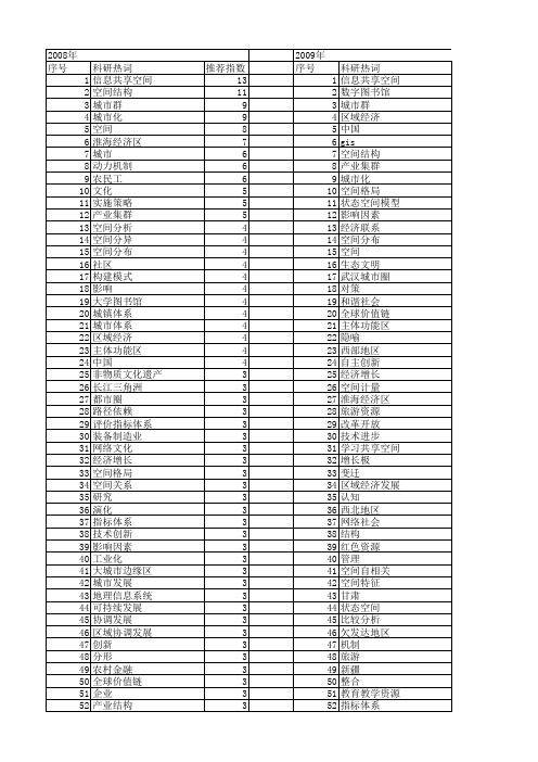 【国家社会科学基金】_国家空间_基金支持热词逐年推荐_【万方软件创新助手】_20140811