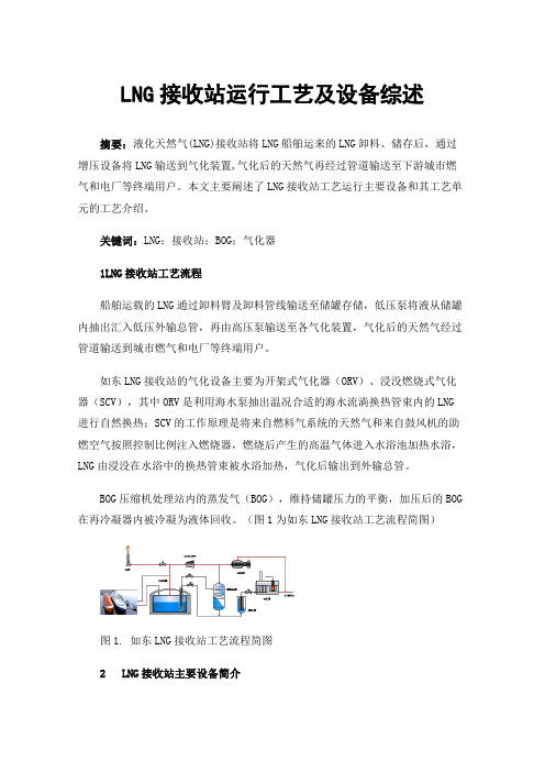 LNG接收站运行工艺及设备综述