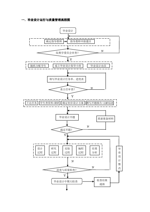 一毕业设计运行与质量管理流程图