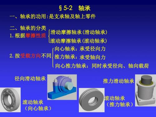 认识滑动轴承和滚动轴承轴承-PPT文档资料