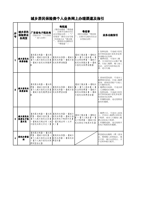 城乡居民保险费个人业务网上办理渠道及指引