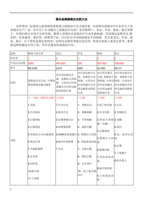 品牌弱视治疗仪综合比较表