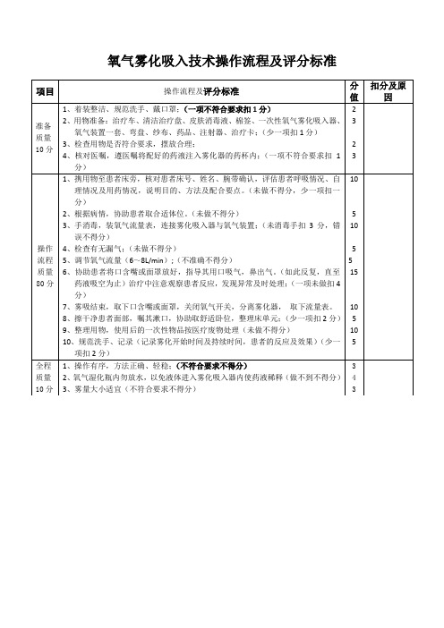 氧气雾化吸入技术操作流程及评分标准