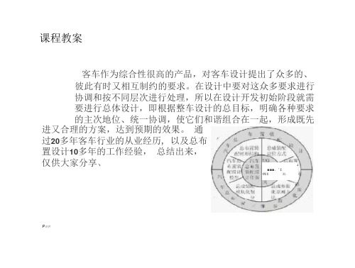 客车总布置的设计的资料(58页)