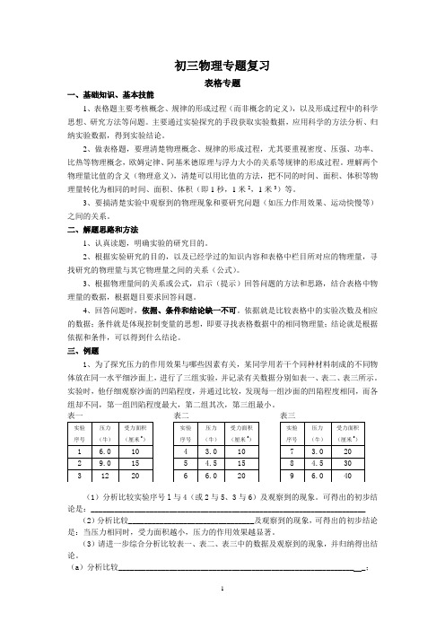 初三物理表格专题