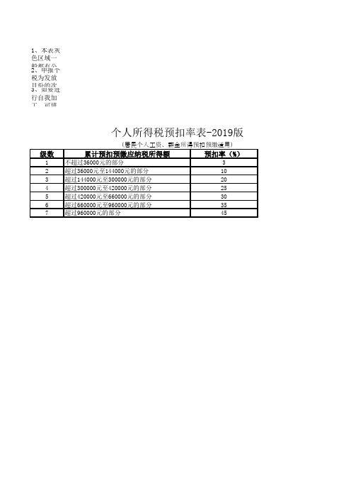 2019年工资表-带最新个税计算(累计预扣法)