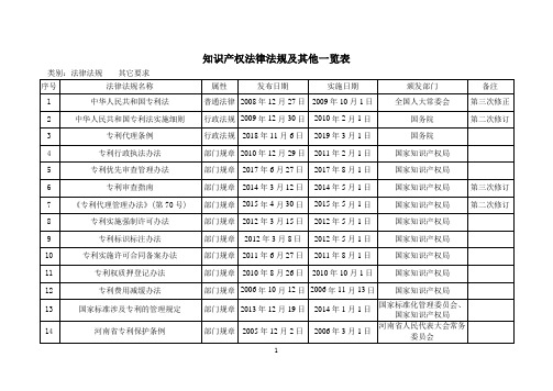 知识产权管理体系相关的国家法律法规清单