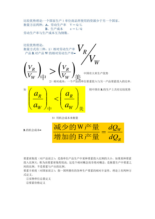 国际经济学重点