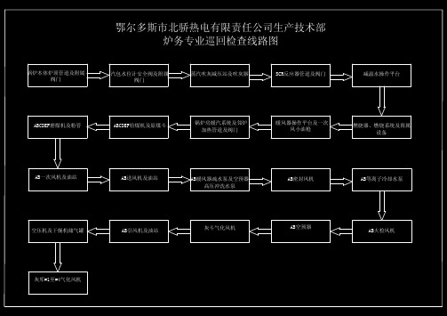 锅炉专业锅炉房巡检路线图